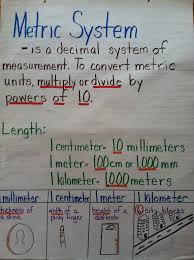 Fifth Grade Anchor Chart For Metric Conversions Metric