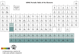 Iupac Periodic Table Of The Elements 2012 Periodic Table Periodic Table Of The Elements Chemistry Periodic Table