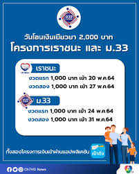 เปิดเผยถึงไทม์ไลน์วันโอนเงิน ม.33เรารักกัน รอบใหม่ เข้าไปในโครงการฯ โดยจะโอนเข้าทุกวันจันทร์ผ่านแอพฯ เป๋าตัง ดังนี้. à¸‚ à¸²à¸§à¸•à¸£à¸§à¸ˆà¸ªà¸­à¸šà¸§ à¸™à¹‚à¸­à¸™à¹€à¸‡ à¸™à¹€à¸¢ à¸¢à¸§à¸¢à¸² 2 000 à¸šà¸²à¸— à¹‚à¸„à¸£à¸‡à¸à¸²à¸£à¹€à¸£à¸²à¸Šà¸™à¸° à¹à¸¥à¸° à¸¡ 33