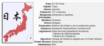 Últimas noticias, fotos, y videos de méxico vs. Analisis Socio Cultural Y Comparativo Del Japon Y Mexico Pagina 2 Monografias Com