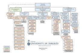 Chief Librarians Message University Of Toronto
