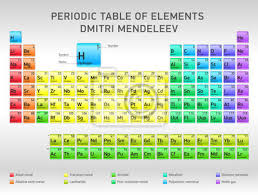 Mendeleev's manuscripts of the first periodic system of elements, february 17, 1869. Periodic Table Of Elements Dmitri Mendeleev Vector Design Fototapete Fototapeten Uran Quanten Atom Myloview De