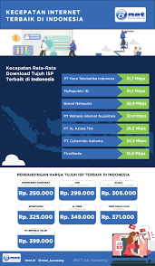 Check spelling or type a new query. Cara Memilih Isp Terbaik Kecepatan Dan Harga Murah 2020 Bnet Isp Karawang Terbaik Dan Terpercaya