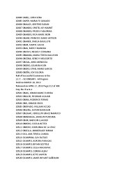 LET Exam Results Secondary Alphabetical Passers (O-Z Surnames)