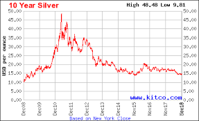 Correlation Economics Copper Zinc Lead Nickel Production Vs