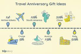 18 items in this article 2 items on sale! Travel Anniversary Gift Ideas For Married Couples