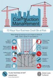 Cool Infographic On Construction Management Risks For More Information On All Rite Commercial Const Construction Management Commercial Construction Management