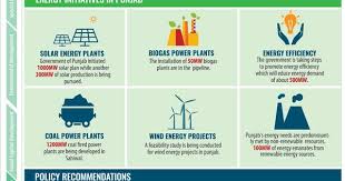 Pin On Pakistan S Development Sector Infographics