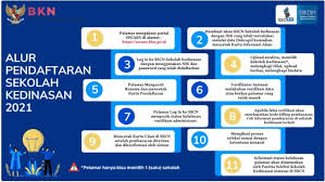 Penggunaan satu portal yakni portal sistem seleksi calon asn atau sscasn akan mempermudah peserta dalam melakukan proses pendaftaran. Jb7kxpxs7t661m