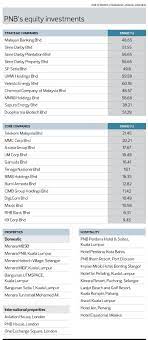He is a nominee director of permodalan nasional berhad, a shareholder of klk. Pnb Charts Its Strategy In The Downturn The Edge Markets
