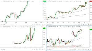 my typical multiple timeframe setup with tradingview