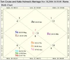 What Is A Muhurtha And Mars In Aries Ken Reads Jyotish