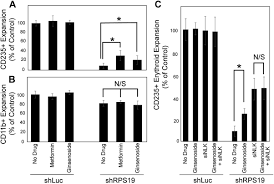 Not for the faint of heart, but if you get bored of risk's simplicity you'll love this. The Active Component Of Ginseng Ginsenoside Rb1 Improves Erythropoiesis In Models Of Diamond Blackfan Anemia By Targeting Nemo Like Kinase Journal Of Biological Chemistry