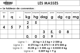 Tableau De Conversion Kg M3 En G Cm3 Converter About