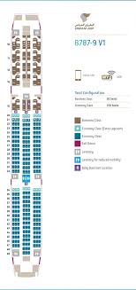 Fleet Information Oman Air