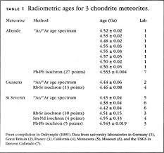 Radiometric dating has its uncertainties, but often seems to work well. Radiometric Dating Does Work National Center For Science Education