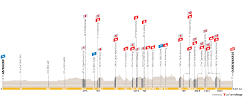 A 28 ans, il prendra part dimanche pour la deuxième fois au tour des flandres et pour la deuxième fois aussi avec le maillot. Tour Des Flandres Le Parcours De L Edition 2020