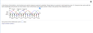 solved in the theory of biorhythms sine functions are us