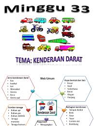 Doa ketika naik kendaraan laut atau udara, seperti pesawat terbang, kapal laut, dll. Aktiviti Prasekolah Tema Kenderaan Darat