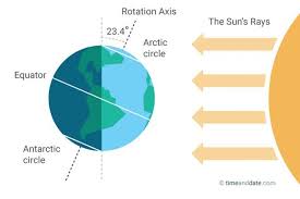 วันนี้ (21 มิ.ย.) เป็นวันครีษมายัน (summer solstice) ซึ่งเป็นวันที่มีช่วงเวลากลางวัน. à¸­à¸¢à¸²à¸à¹€à¸¥ à¸² à¸§ à¸™à¸žà¸£ à¸‡à¸™ 21 à¸¡ à¸¢ à¸„ à¸­à¸§ à¸™à¸„à¸£ à¸©à¸¡à¸²à¸¢ à¸™ à¸§ à¸™à¸„à¸£ à¸©à¸¡à¸²à¸¢ à¸™à¸„ à¸­à¸­à¸°à¹„à¸£