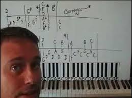 Piano Lessons Shawn Cheek
