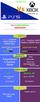 Ps5 Vs Xbox Series X Xbox Series Free Seo Tools