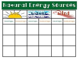 Natural Energy Resources Chart And Poster