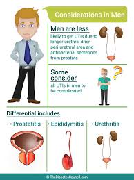 Check spelling or type a new query. Diabetes And Urinary Tract Infections Things You Need To Know