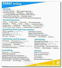 Essay Essaytips Imaginary Stories To Write Academic Writing Ielts Persuasive Outline Example Writing Contests Essay Writing Essay Writing Tips Essay Tips