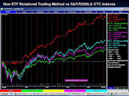 Ppt Tango5 Investing Method By Don Wilson May 10 2007