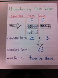 5 2 A Place Value Lessons Tes Teach