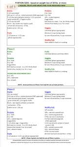 Pin On Better Eating Habits