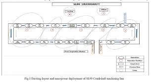 Process Flow Analysis Of Diesel Engine Crankshaft Machining