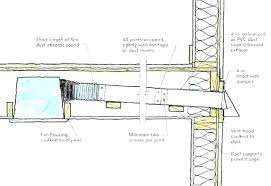 Astonishing Kitchen Vent Duct Length Hood Size Range