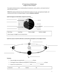 8th Grade Science Staar Review Category 3 Earth And Space