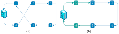 Take action now for maximum saving as these discount codes will not valid forever. Ijerph Free Full Text Optimization Of Vehicle Routing For Waste Collection And Transportation Html