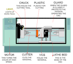 Cnc Work An Introduction Http Www Roc Tech Com News News24 Html Http Www Cnc Router Manufacturer Com Cnc Cnc Router Machine Cnc Router Wood Shop Projects