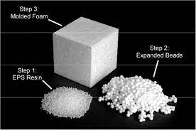Application Of Expanded Polystyrene Eps In Buildings And Constructions A Review Ramli Sulong 2019 Journal Of Applied Polymer Science Wiley Online Library