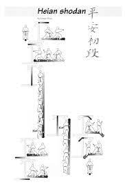 This is the first of the katas taught in the heian series, which is a series consisting of five different katas. Kata Karate Gmunden