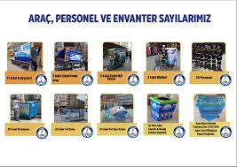 Okullar arası geri dönüşüm malzemesi toplama yarışması: Sahinbey Belediyesi On Twitter Bankamatik Projesi Ile Atiklari Altina Donusturuyoruz Sifiratikhareketi