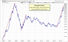 World Markets Update Shanghai Selloff Continues Investing Com