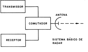 Dicho esto, antes de nada nos parece. Como Funciona O Radar Nas Estradas Art2427