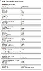 fruit carb chart juliannes paleo zone nutrition