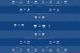 The 1989 fifa world youth championship took place in saudi arabia between 16 february and 3 march 1989. Chempionat Svitu Z Futbolu Rozklad Matchiv Plej Off Yaki Zalishilosya Zigrati Glavkom