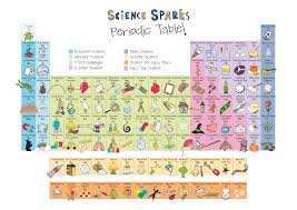 Science Experiments For Kids Periodic Table Of Experiments Science Experiments Kids Science Experiments Periodic Table