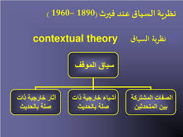 Contextual consulting provides training, supervision and therapy in acceptance & commitment. Ppt Ù…ØµØ·Ù„Ø­ Ø§Ù„Ø³ÙŠØ§Ù‚ The Context Ø§Ù„Ù†Ø´Ø£Ø© ÙˆØ§Ù„Ù…ÙÙ‡ÙˆÙ… ÙˆØ§Ù„ØªØ·ÙˆØ± Ù‚Ø±Ø§Ø¡Ø© ÙÙŠ Ø§Ù„ÙÙƒØ± Ø§Ù„Ù„ØºÙˆÙŠ Ø§Ù„Ù…Ø¹Ø§ØµØ± Powerpoint Presentation Id 854127