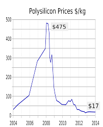 Polycrystalline Silicon Wikipedia