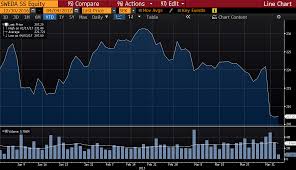 Buying Opportunity In This 6 Yielder Swedbank Ab Publ