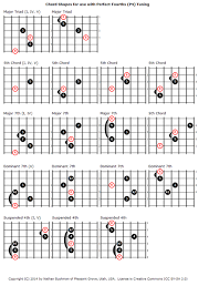 All Fourths Tuning Wikiwand