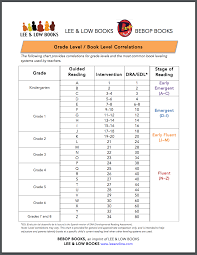 18 expository lexile level chart books